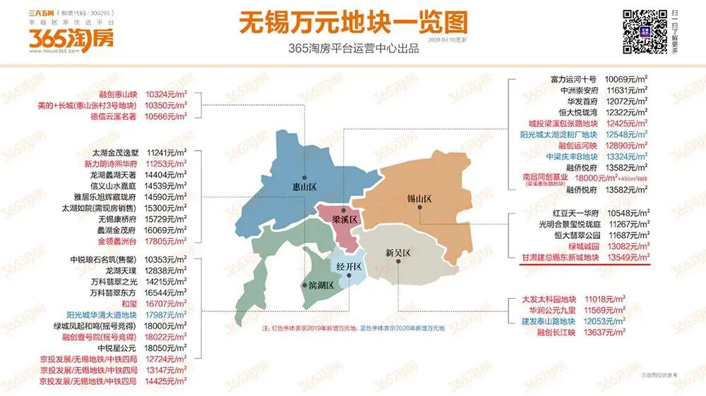 无锡锡东新城最新房价揭秘与巷弄深处的特色小店之旅