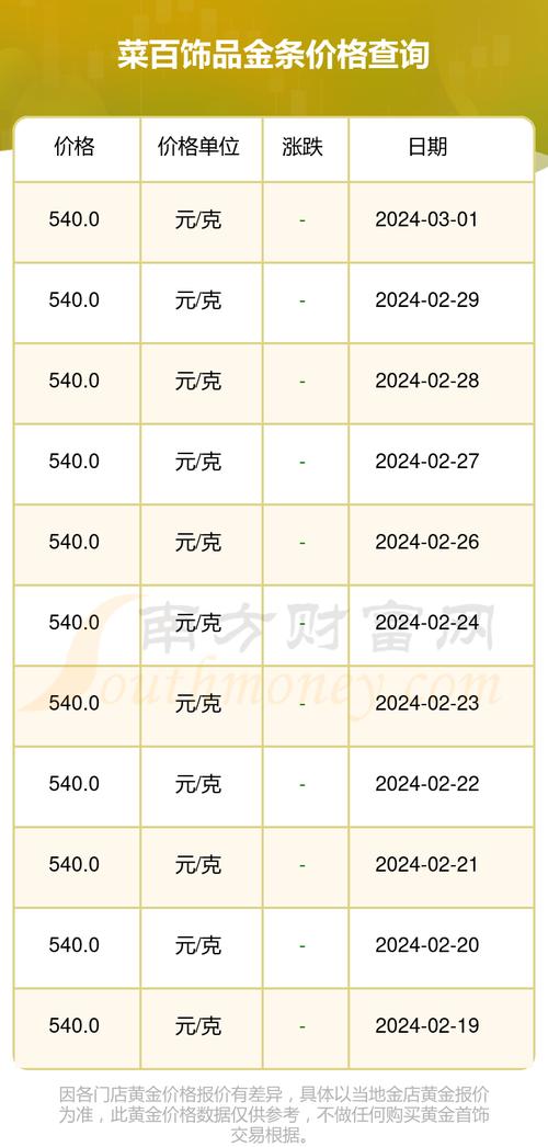 今日最新金价一探究竟，全面解析最新金价更新动态