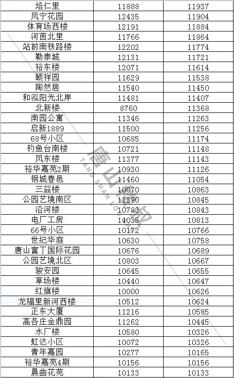 唐山最新房价动态与小巷深处的特色小店探秘