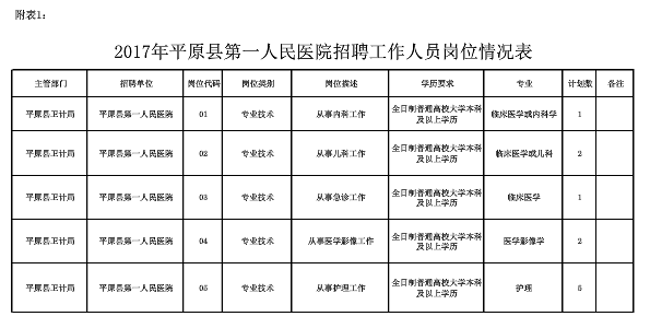 平原信息港最新招工，探索自然美景的旅行，寻找内心的平静之旅