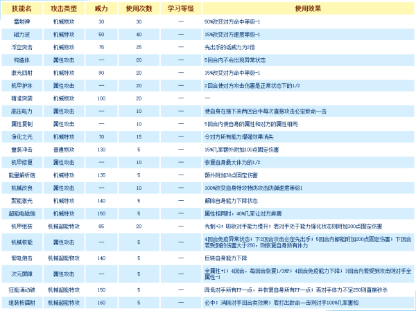 帅伯网日志更新，学习变化，自信塑造未来之路