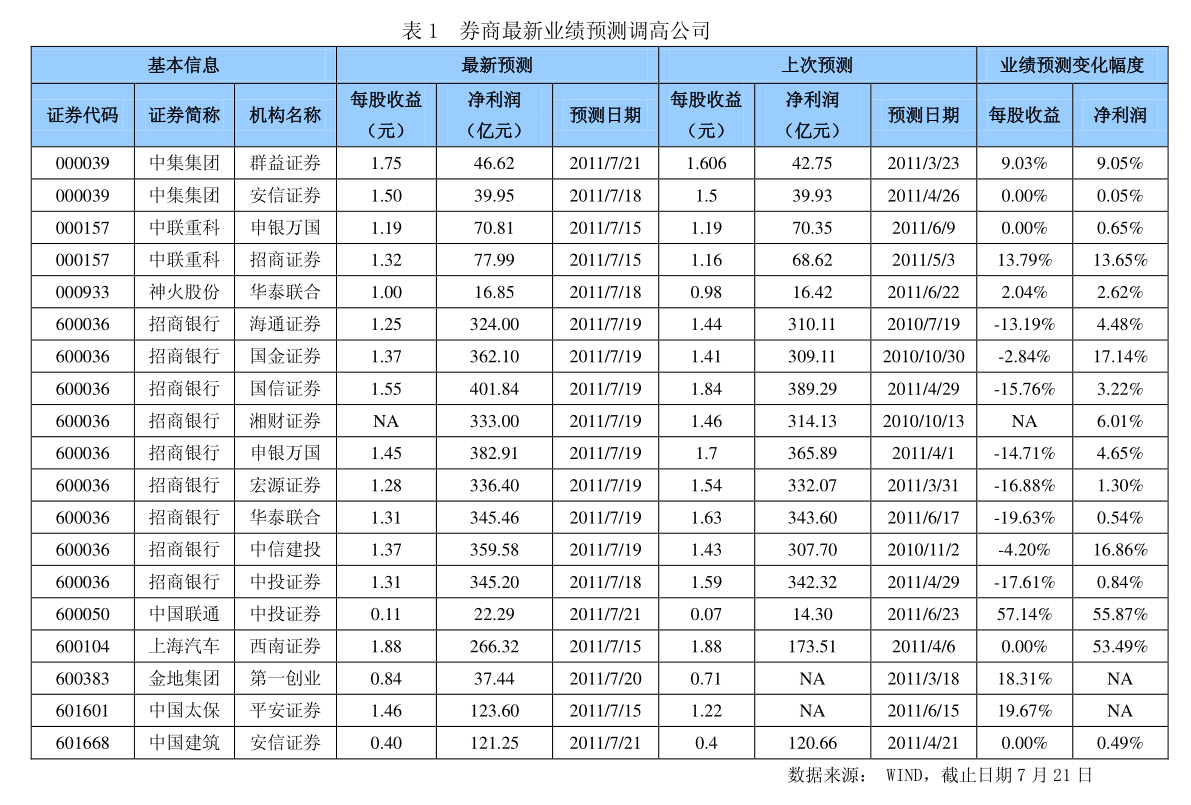 泰合健康股票最新消息详解，初学者与进阶用户的获取与解读指南