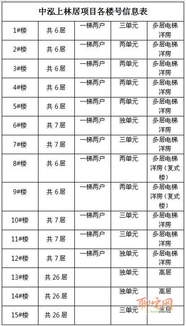 驻马店中泓上林居最新动态，邻里间的温馨日常