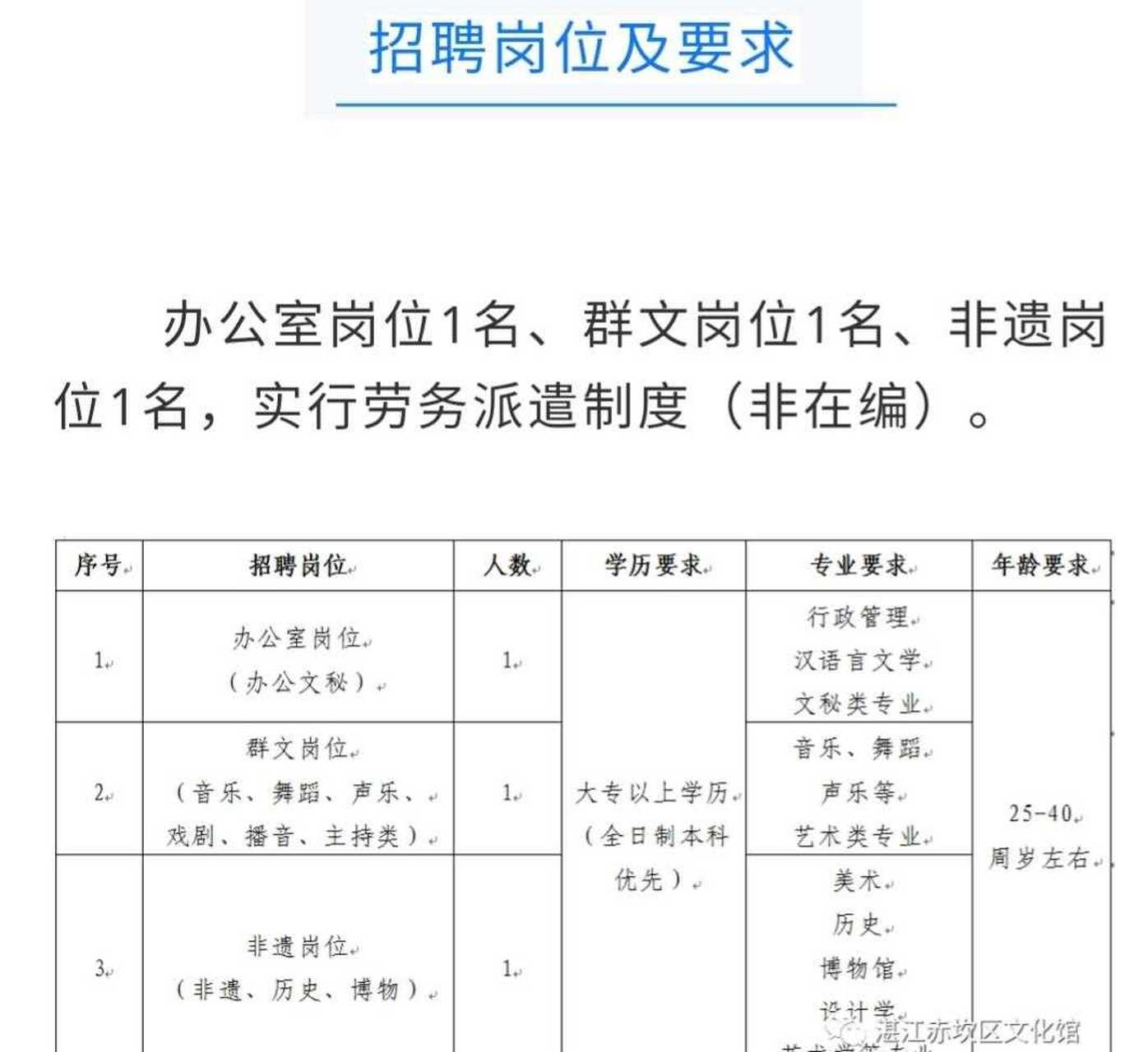 遂溪上白天班最新招聘，科技革新引领未来工作方式启事