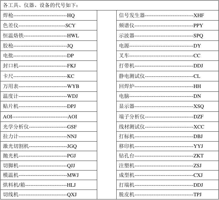 全面解读李氏工具对照表，工具选择与应用指南