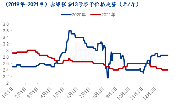赤峰谷子最新价格行情，踏上心灵与自然探寻之旅