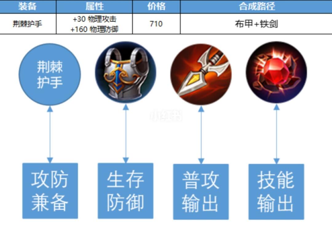 王者荣耀装备大改，科技重塑战场，荣耀之战体验升级