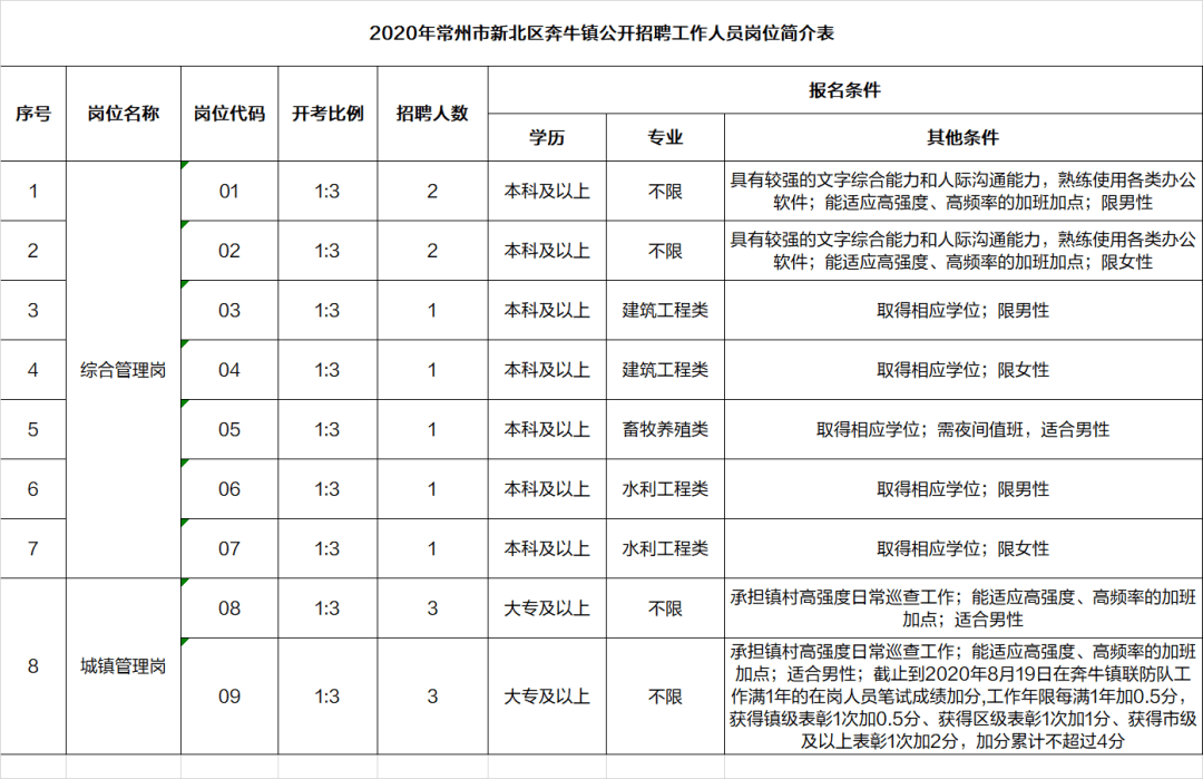 常州奔牛最新招聘信息及获取步骤指南
