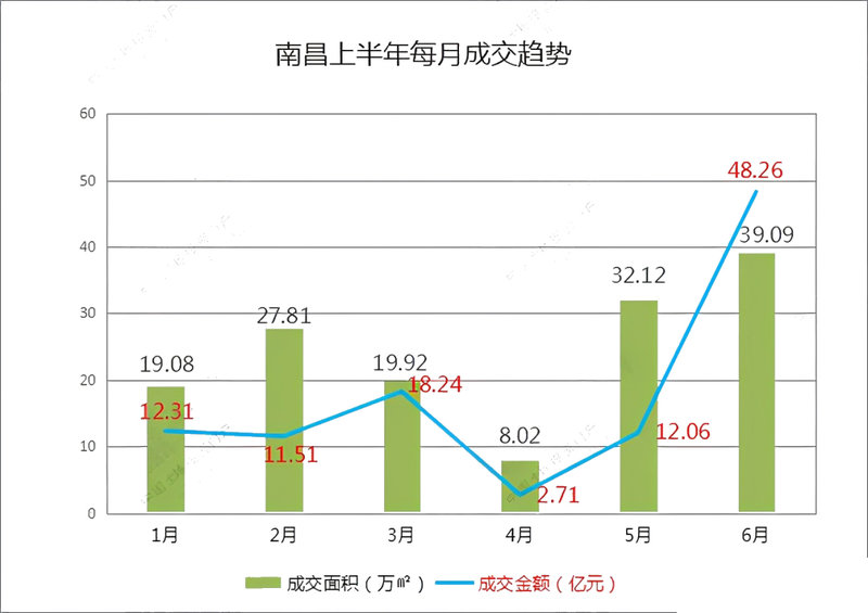 南昌土地拍卖最新消息,南昌土地拍卖最新消息，参与土地拍卖的步骤指南（初学者/进阶用户适用）