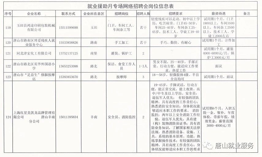 高唐女工招工最新消息，多元视角看待社会需求与考量