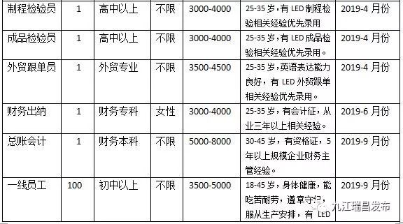 南阳最新招聘厂家业务，探寻人才与企业共赢之路