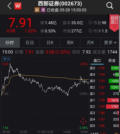 西部证券最新动态，自然美景的探索之旅与心灵的远离与寻找