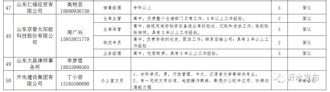 青州开发区最新招工信息及小巷深处的独特风味探秘