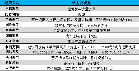 锌期货最新动态分析，多方观点下的市场洞察与趋势展望