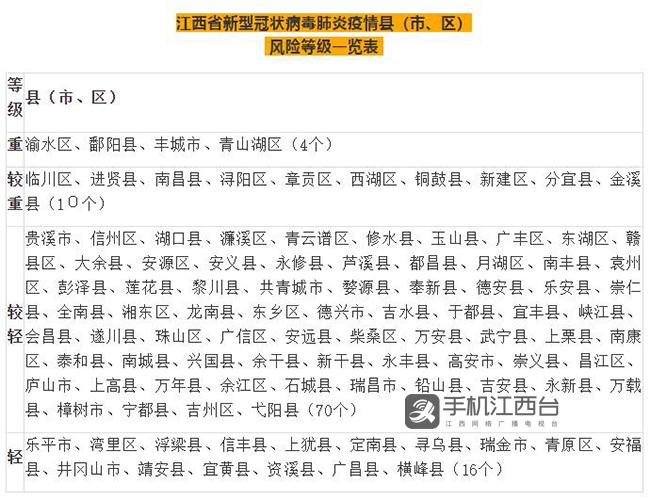 江西最新等级，探寻发展之路
