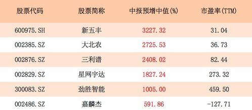 股票年报更新，变化带来信心，投资成就未来之路