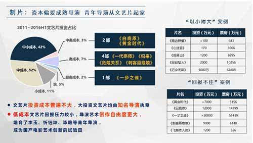 文艺最新动态概览
