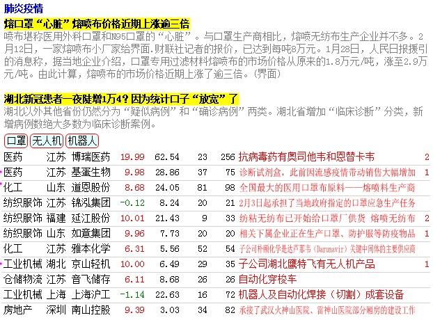 最新口子放宽，轻松愉快的探索自然之旅启程