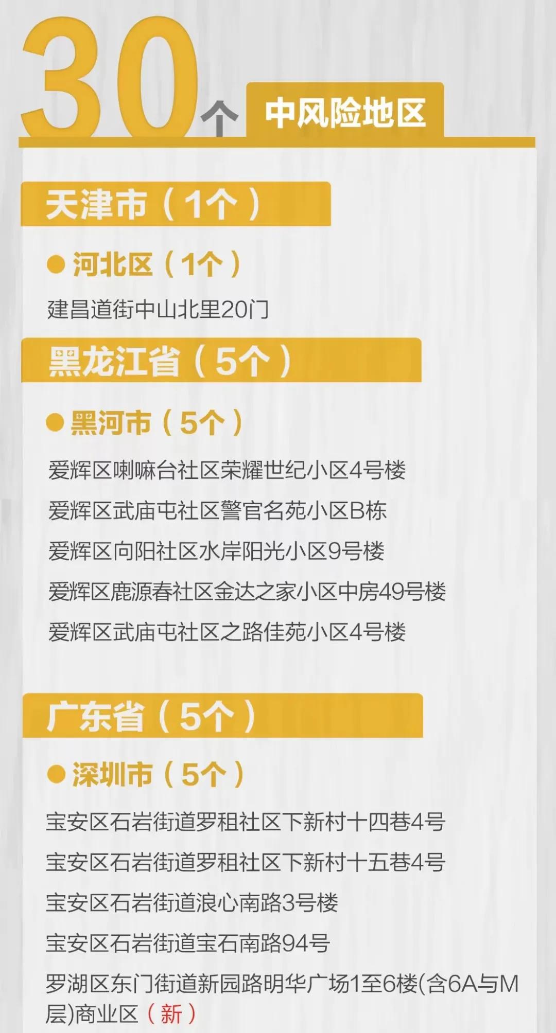 今日最新病例详解，背景、进展与影响全面揭示