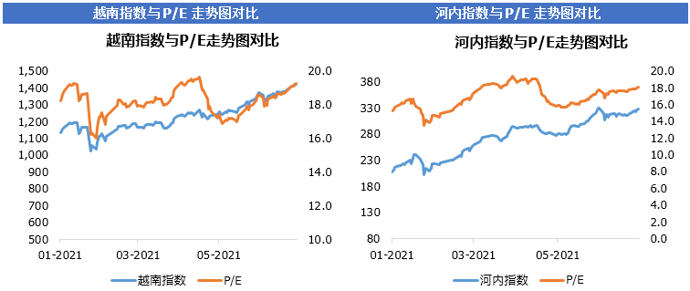越南最新指数，变化中的机遇与学习带来的自信与成就感