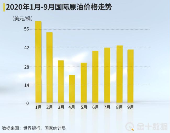 多重因素影响下的石油市场走势分析与展望