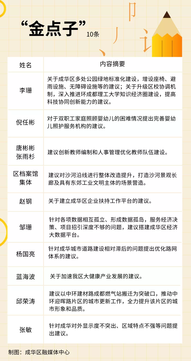 探讨创新思维三大要点，金点子最新分享与解析
