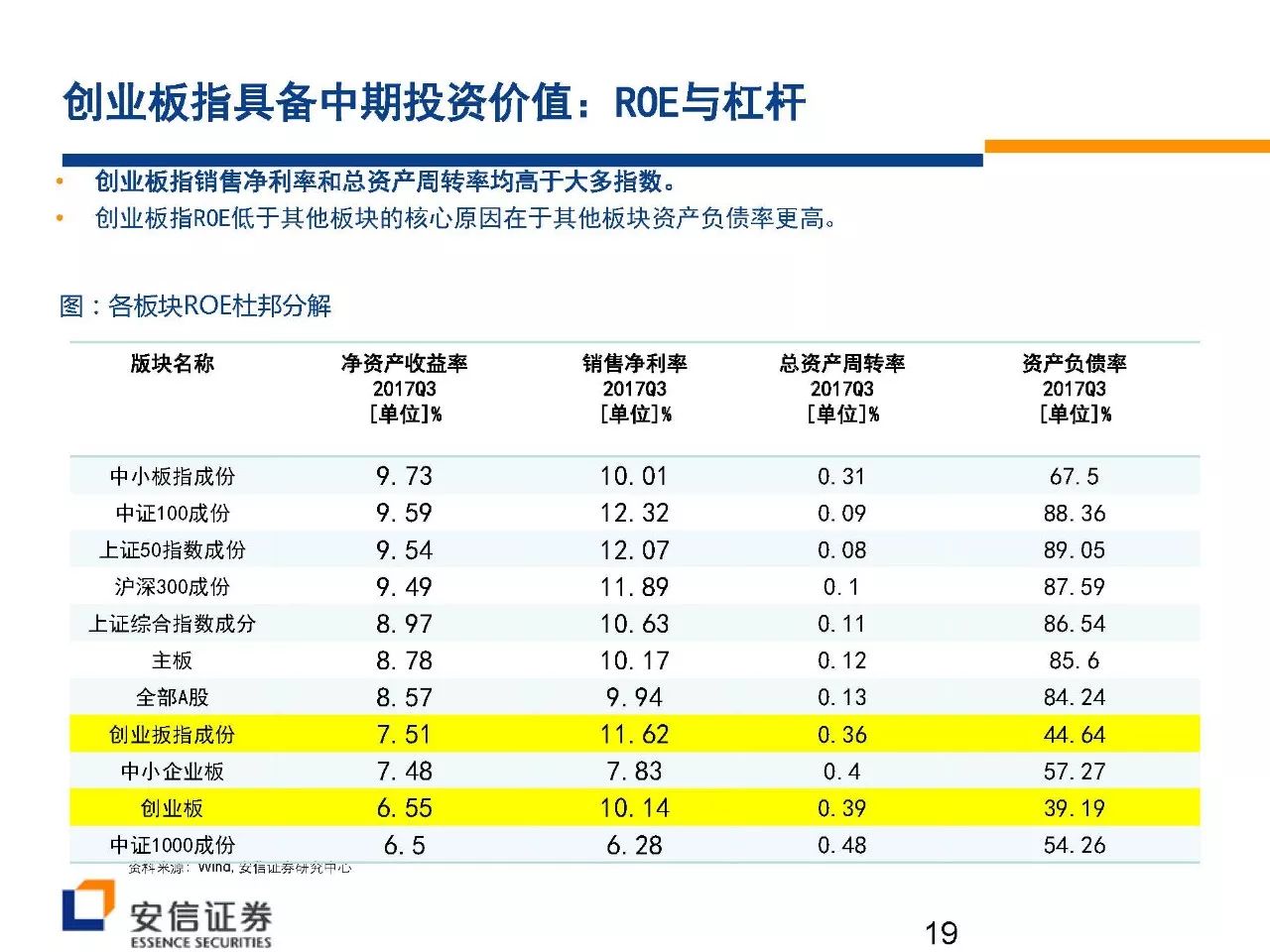 图书 第302页