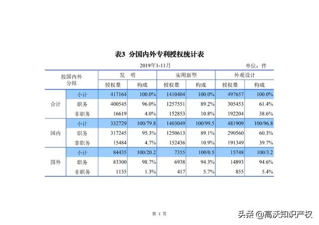 2024年新澳门今晚开奖结果查询表,统计数据详解说明_体验版95.961