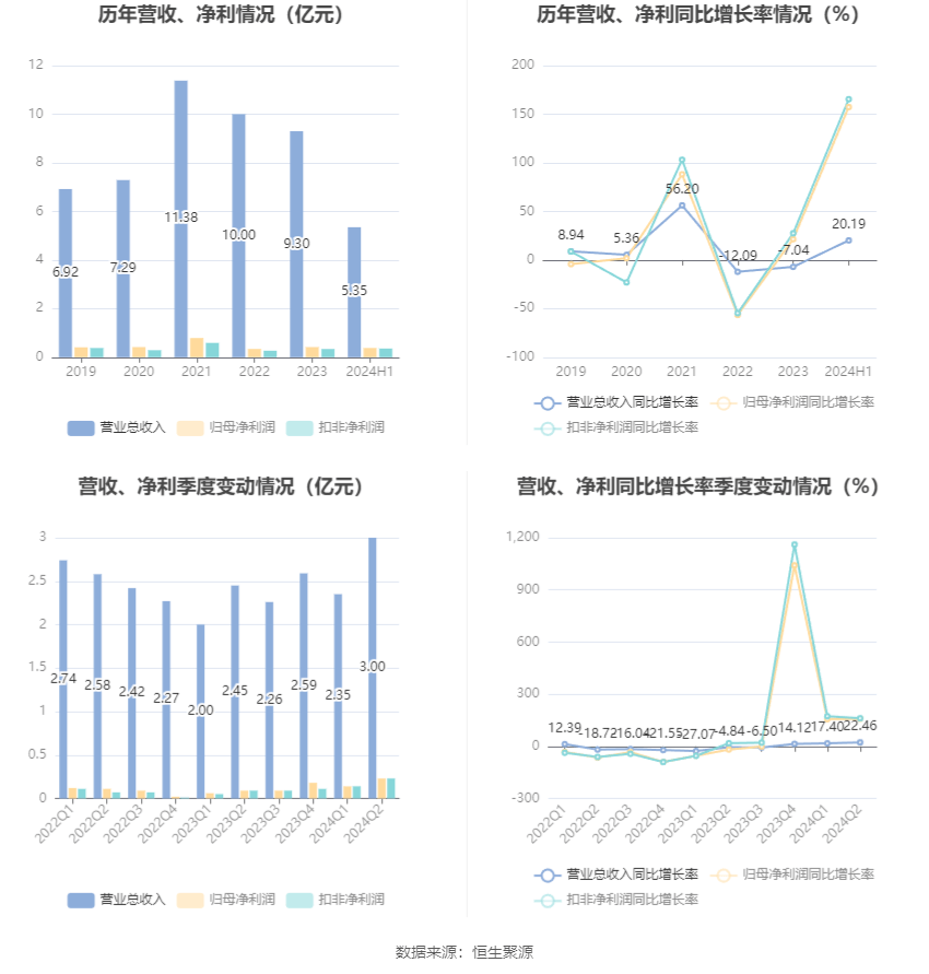 2024年香港开奖结果,专业解读评估_乐享版78.157