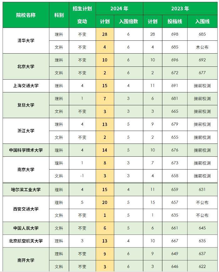2024新澳门挂牌正版挂牌今晚,详细数据解读_见证版9.931