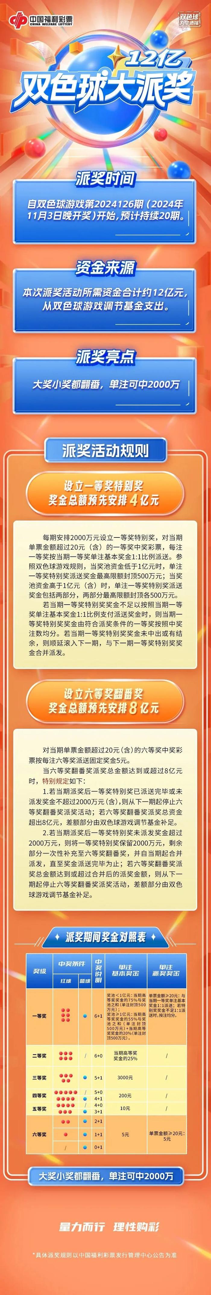2024澳门开奖结果,灵活执行方案_流线型版76.112