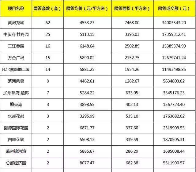 包头房价最新概况分析与趋势预测