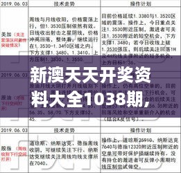 新澳天天开奖资料免费提供,科学分析严谨解释_专属版60.333