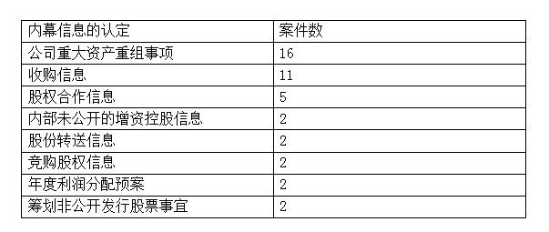今日香港6合和彩开奖结果查询,案例实证分析_家庭版58.534