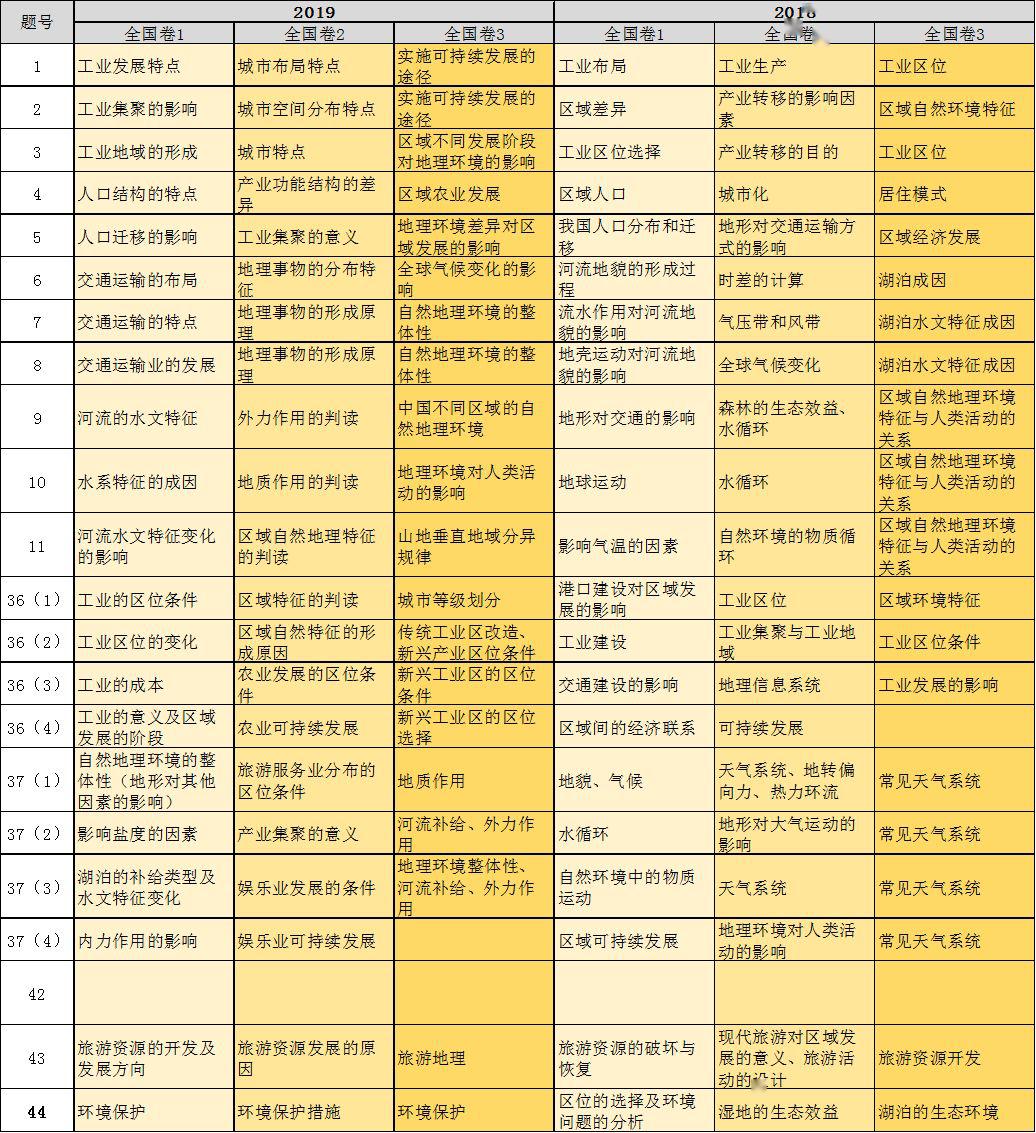 第1061页