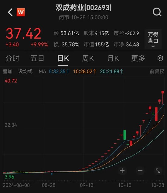 新澳门开奖历史记录走势图表,精准解答方案详解_美学版39.122