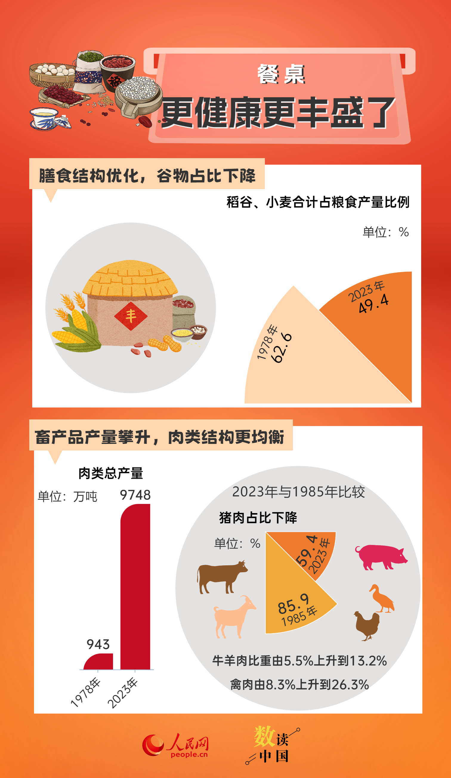 第1007页