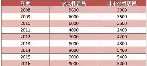 2024新澳门今晚开奖号码和香港,完善实施计划_采购版13.481