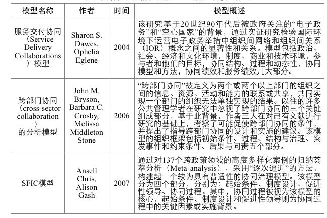 新奥门资料免费资料,高度协调实施_并行版69.669