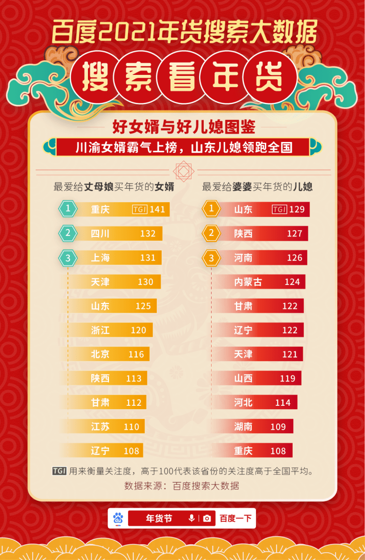 第984页