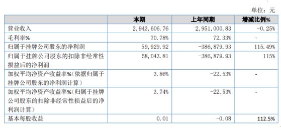 正版49图库,数据分析计划_便携版94.943