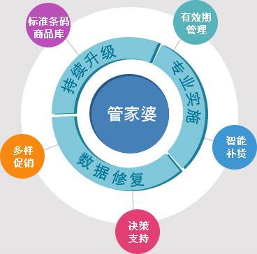 管家婆100%中奖,全身心数据计划_家庭版64.693