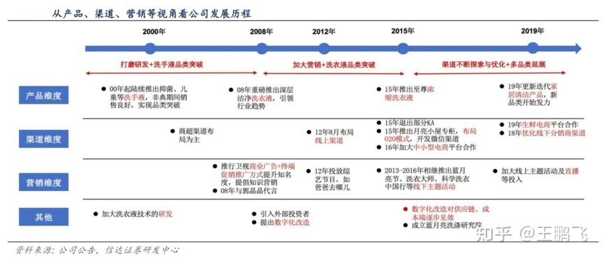 新澳今晚开奖结果查询,安全性方案执行_零售版45.242