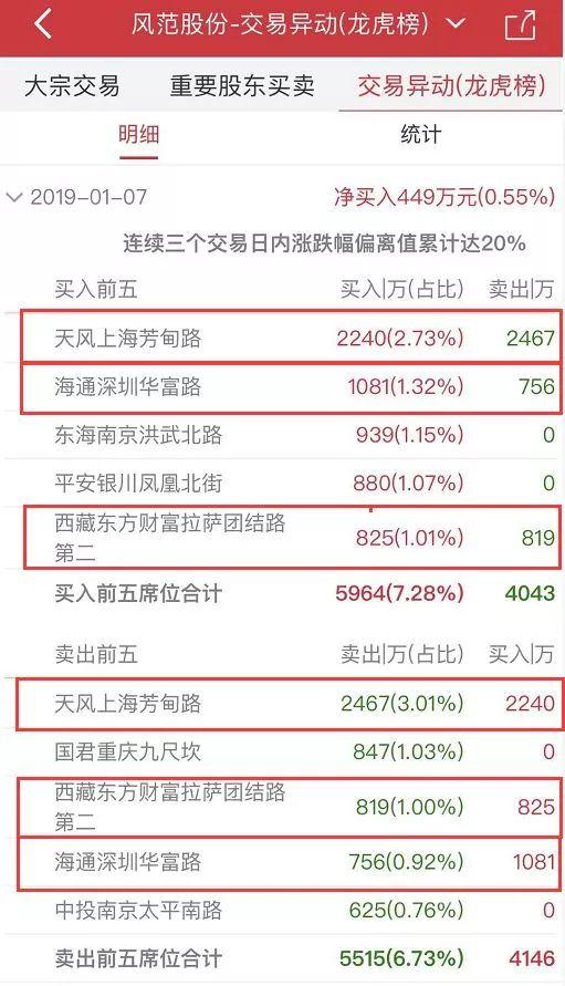东方财富最新行情，时代浪潮下的金融巨头崛起之路