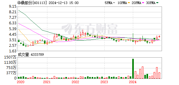 华鼎最新资源深度解析与观点探讨