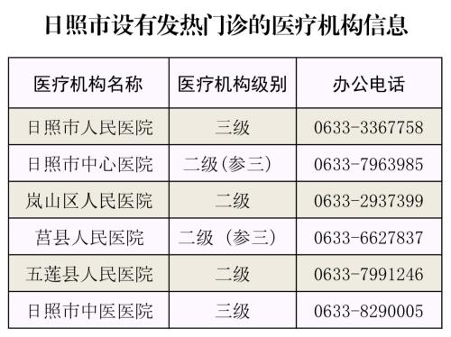 日照肺炎最新动态，变化中的学习之旅，自信与力量的赋予