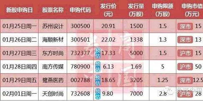 最新A股申购流程指南及操作步骤解析