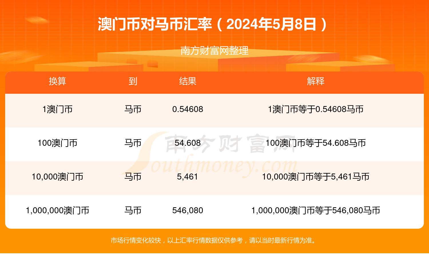 第908页