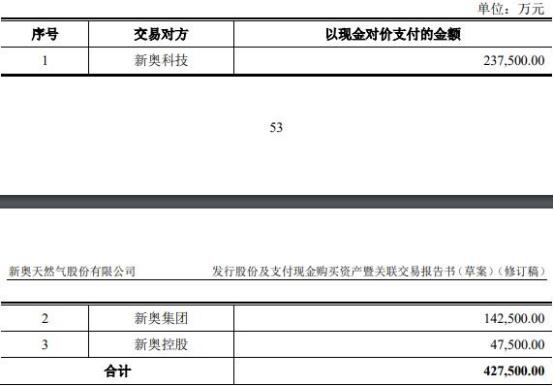 2024新奥天天免费资料53期,数据解析引导_曝光版92.246