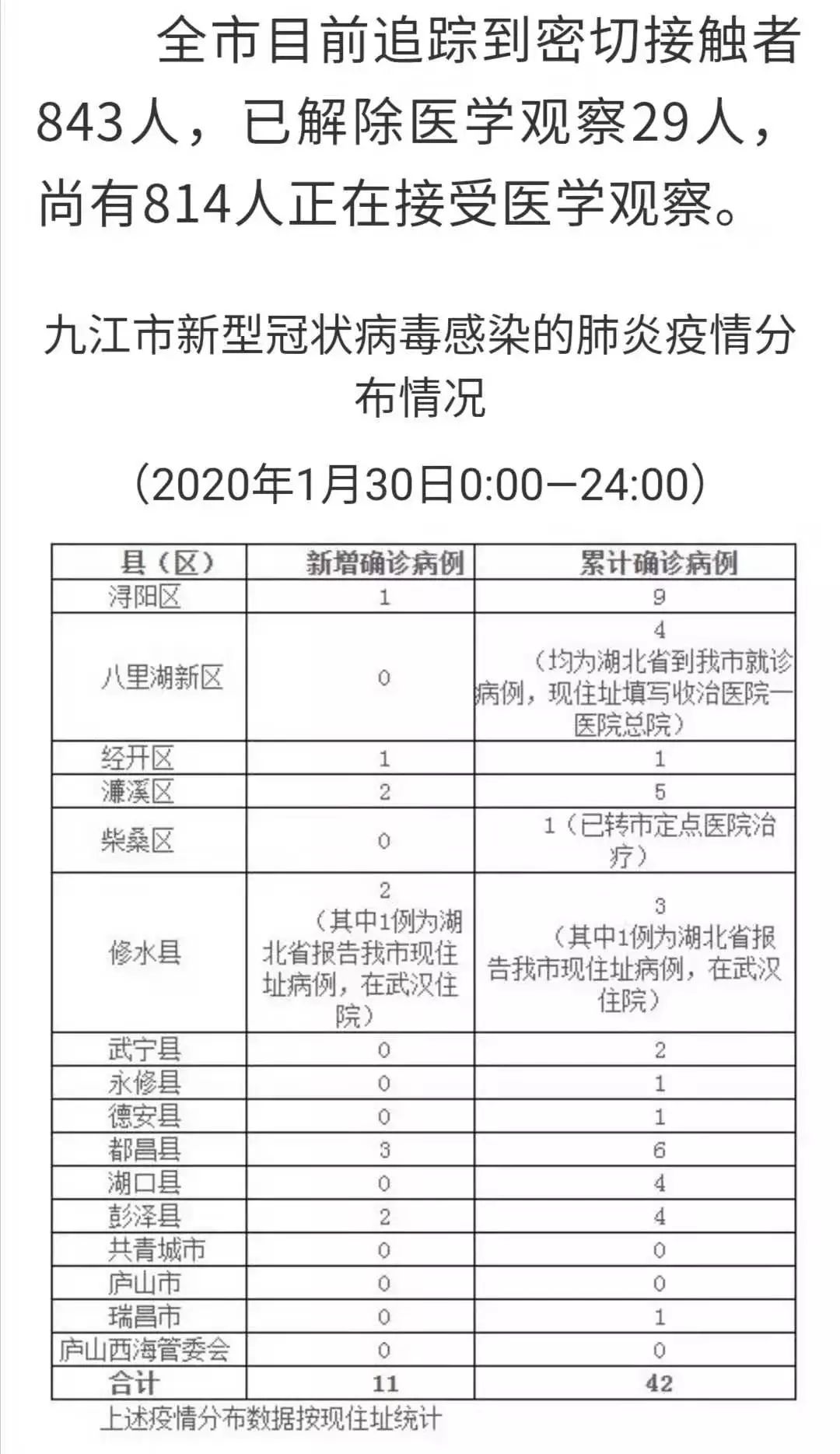 疫情最新确诊数，时代伤疤的见证者